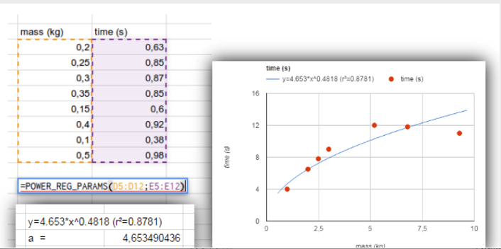 Google Sheets power regression tool