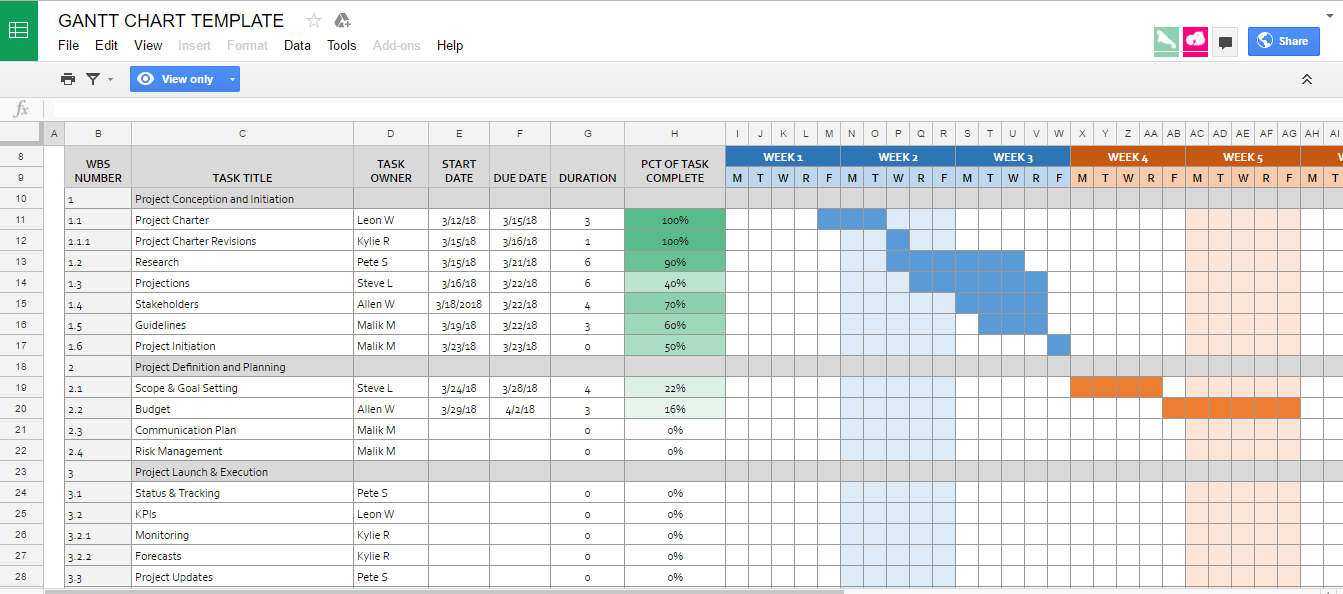 Google Sheets templates 2