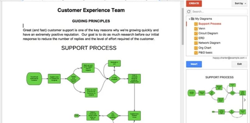 Google docs add-ons Lucidchart Diagrams