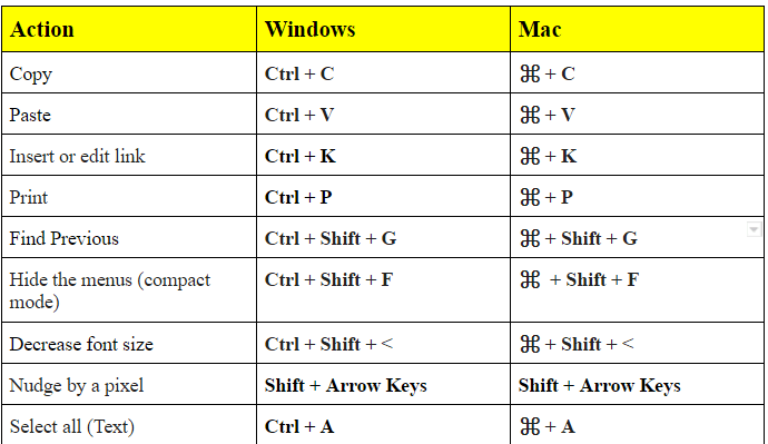 mac keyboard shortcuts for google sheets