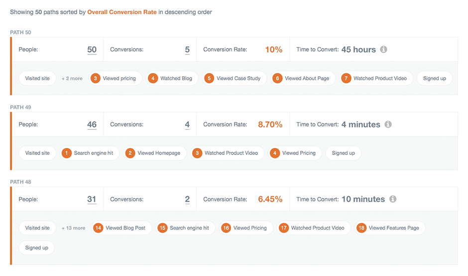 customer feedback conversion rate customer-feedback