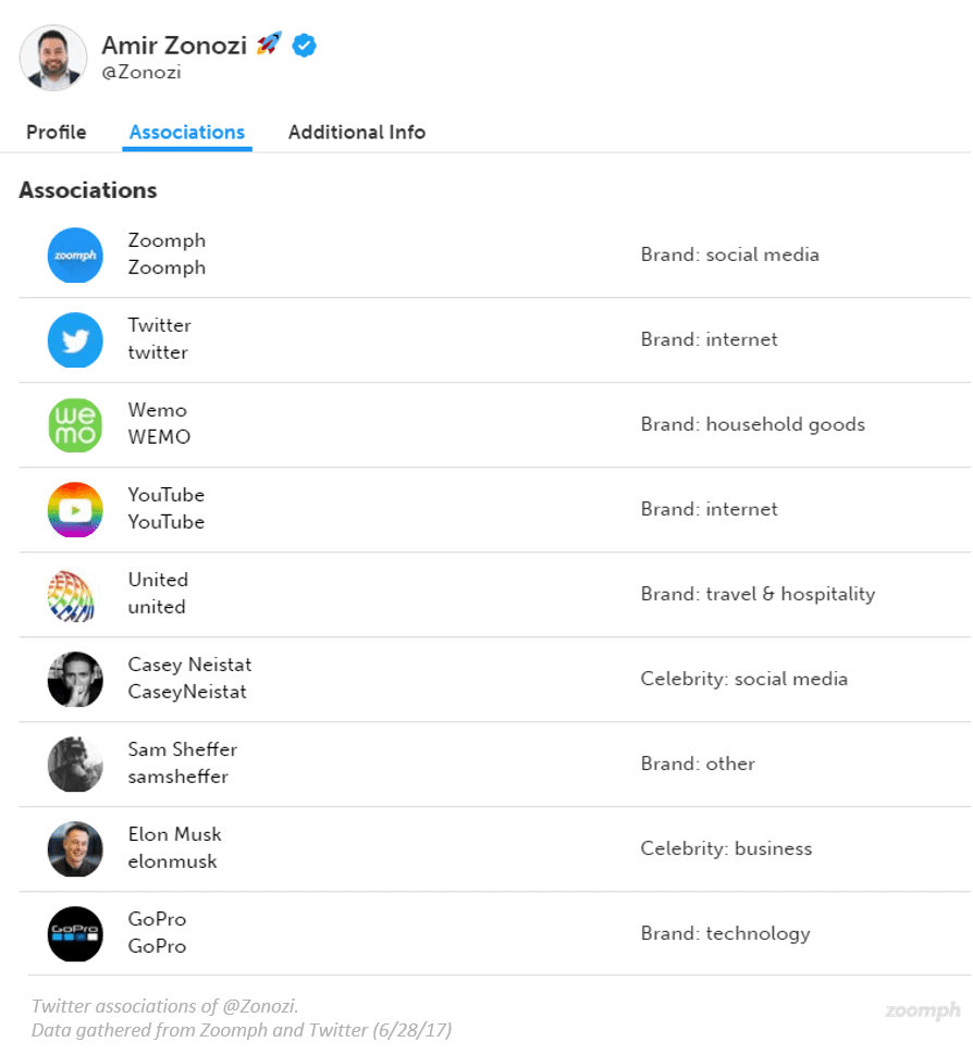 personalize-customer-service