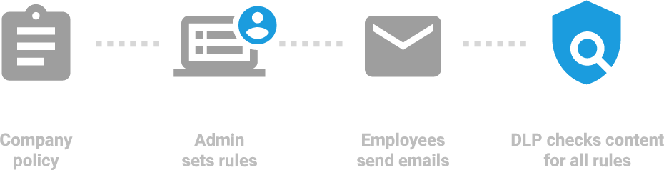 g-suite-pricing