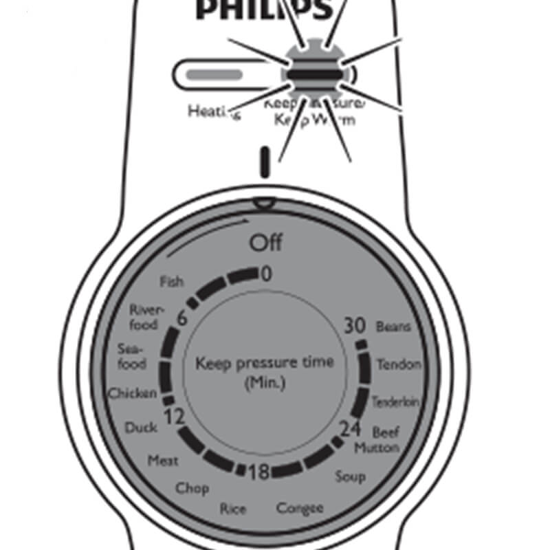 Cách sử dụng nồi áp suất điện Philips HD2103 10