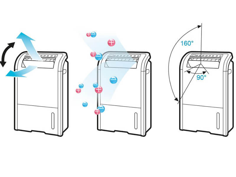 Máy lọc không khí Sharp DW-D12A-W 2