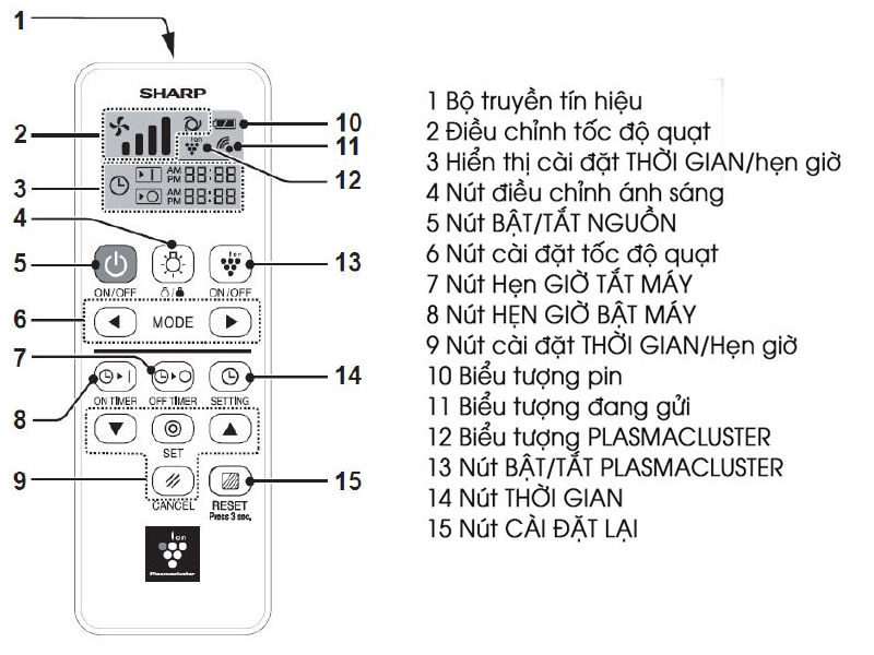 Máy lọc không khí Sharp FU-551KE-W 4