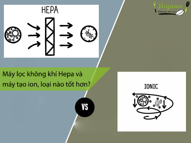 Máy lọc không khí hepa và máy tạo ion loại nào tốt hơn