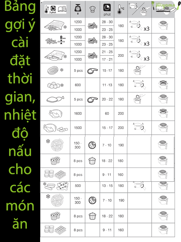 Bảng cài đặt nhiệt độ và thời gian nấu của nồi EY701D15