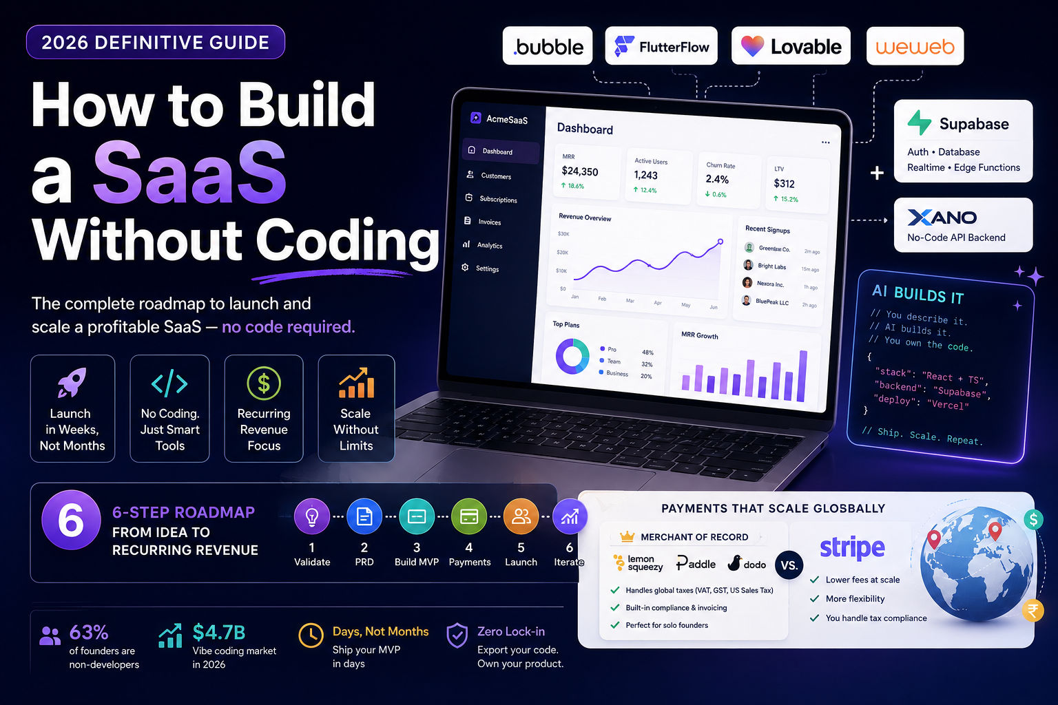 How to Build a SaaS Without Coding in 2026 (Definitive Guide)