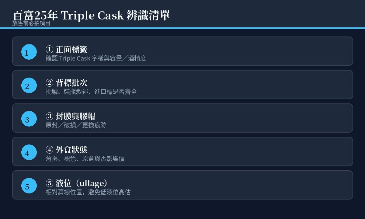 百富25年 Triple Cask 圓筒紙盒與白底酒標
