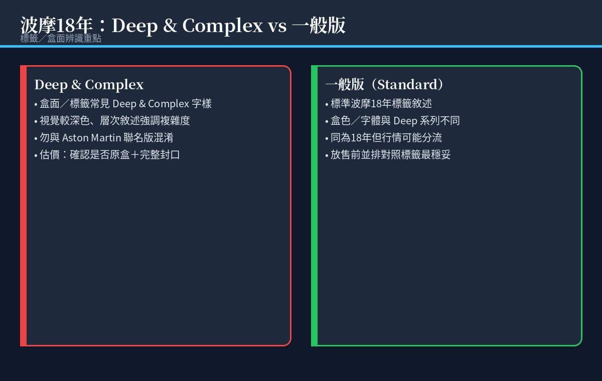 波摩18年Deep & Complex的瓶標副標題與外盒
