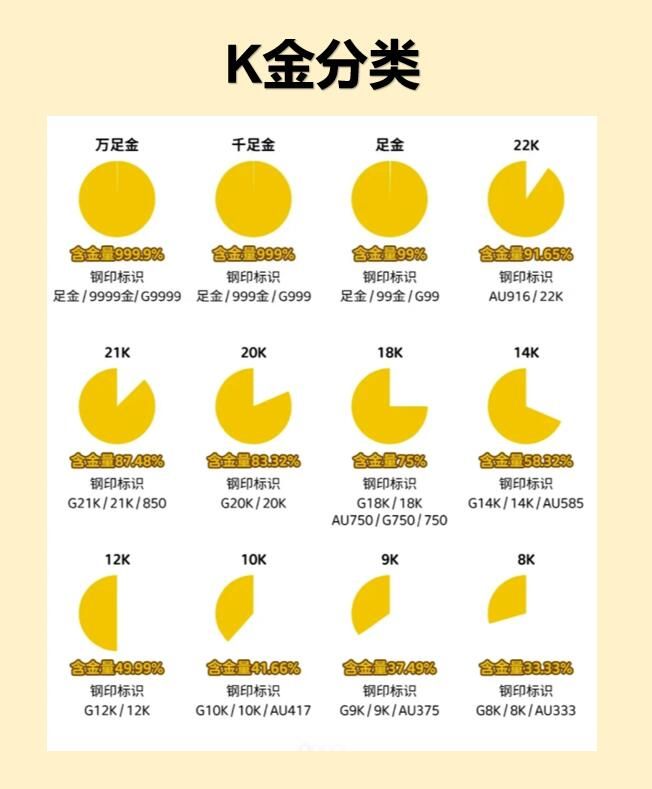 千足金、足金、18K、14K、9K：金含量與回收價換算完整表- 靈科商行