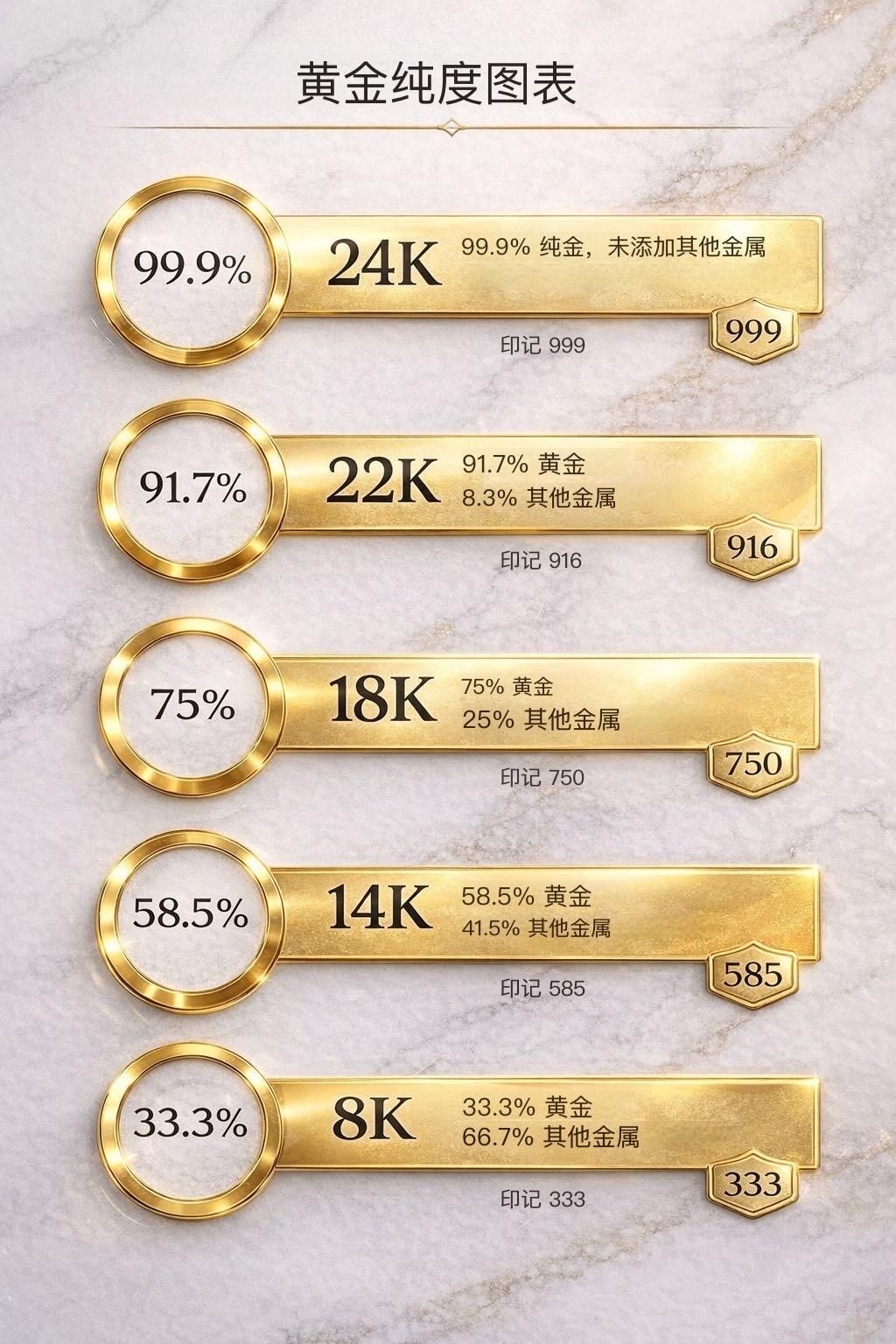 千足金、足金、18K、14K、9K：金含量與回收價換算完整表- 靈科商行