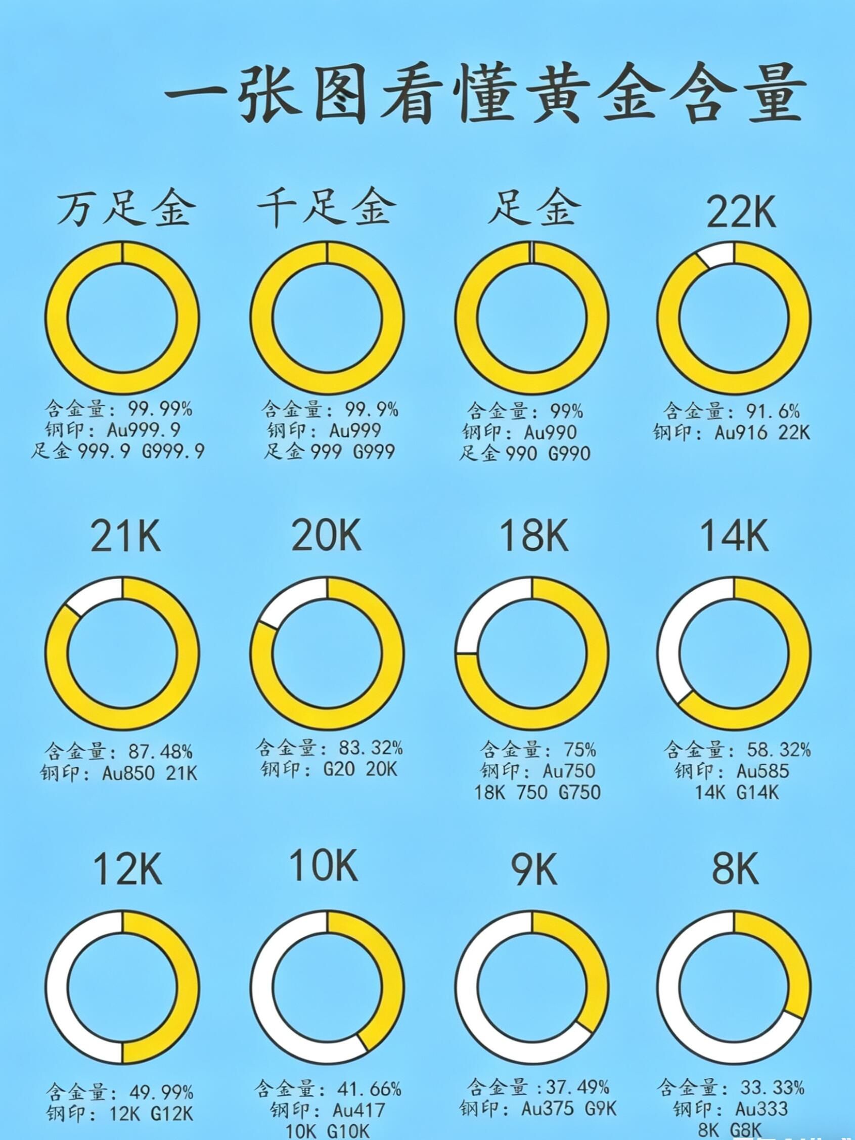 千足金、足金、18K、14K、9K：金含量與回收價換算完整表- 靈科商行