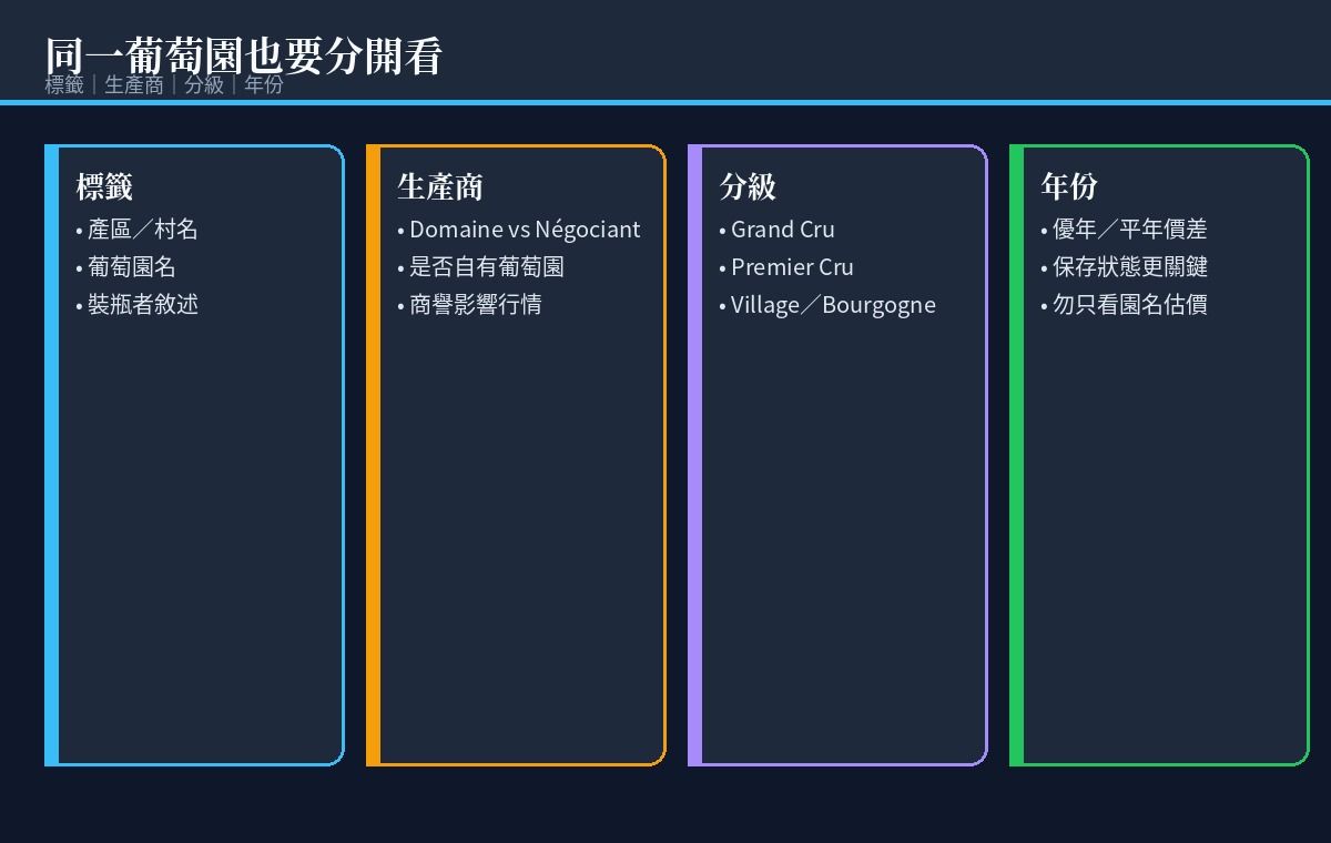 勃艮第酒瓶與酒標對照,可見園名、酒莊及封帽