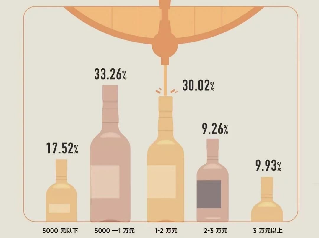 2026年威士忌市場趨勢分析圖
