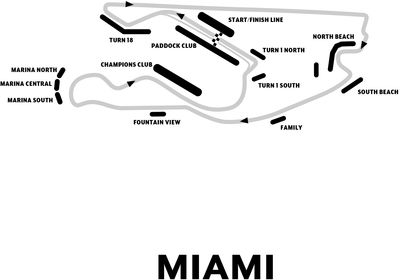 Miami International Autodrome