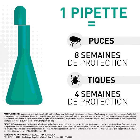 Frontline Spot On™ - Pipettes anti-tiques, puces et poux pour chiens -  Merial / Direct-Vet