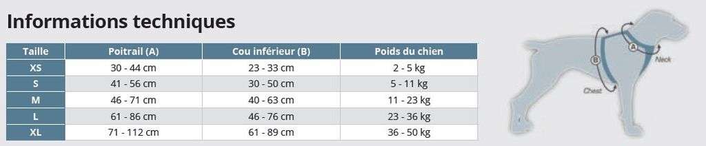 Kurgo Harnais de sécurité Tru-Fit - JMT Alimentation Animale