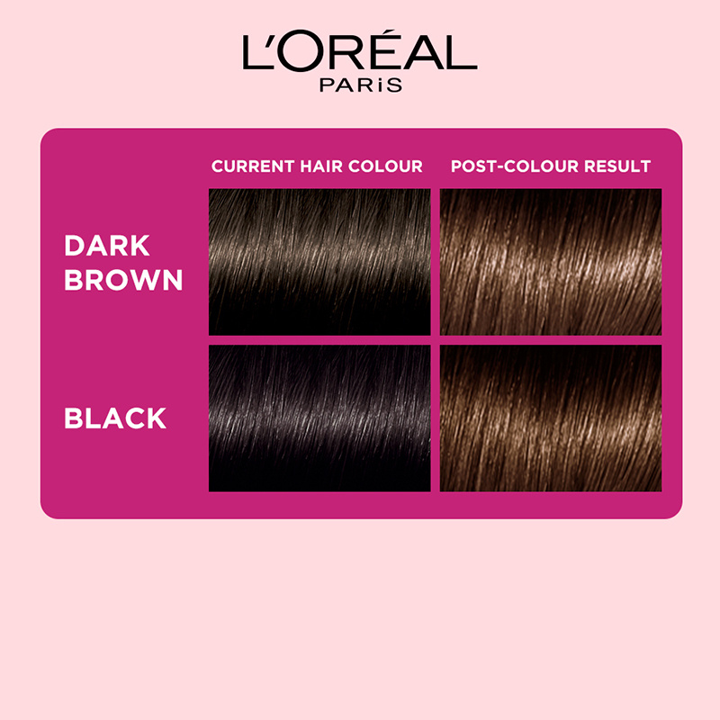 LOreal Paris  Excellence Crème Hair Color  71 Ash Blonde  Makeup City  Pakistan