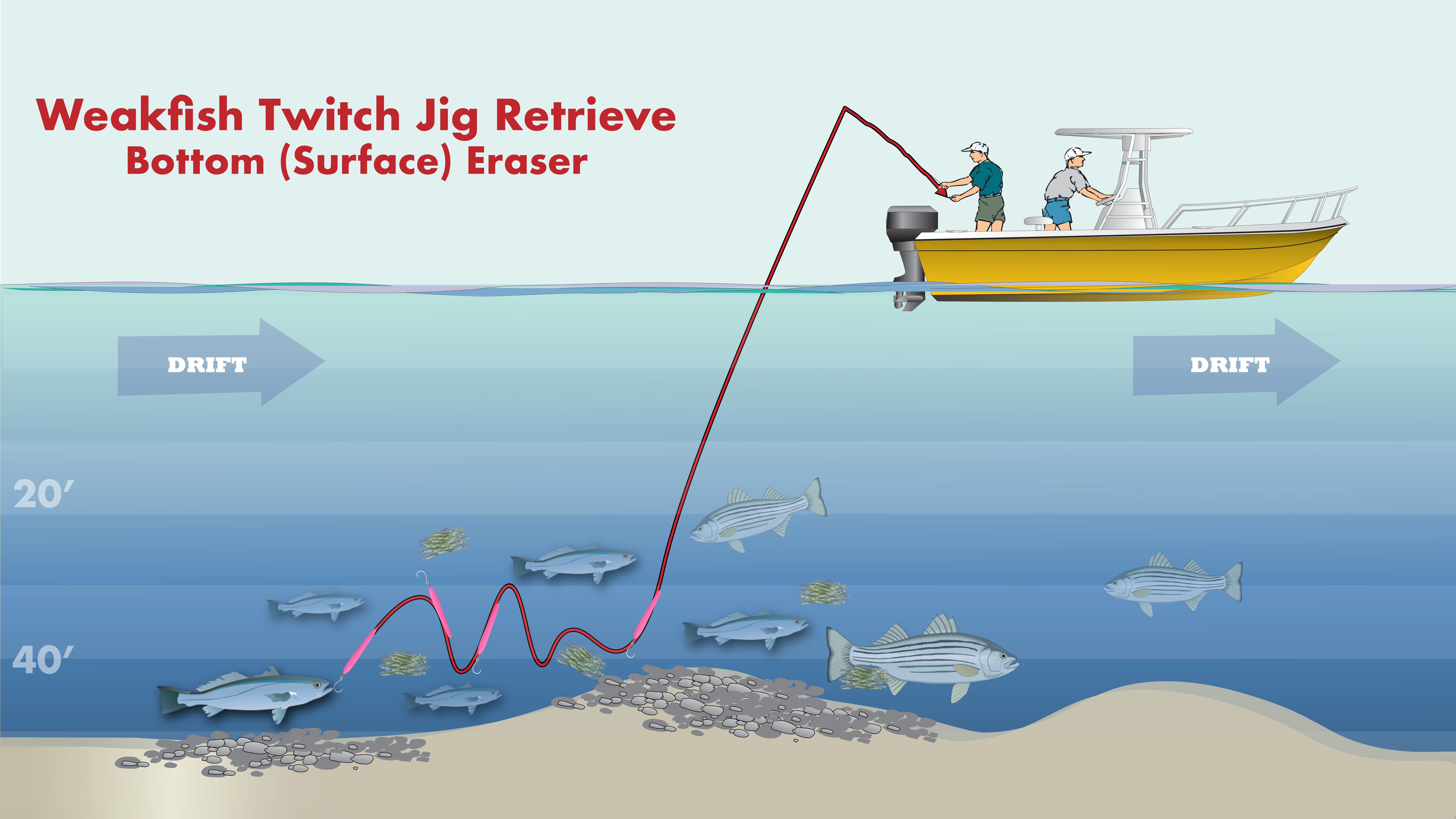 R2501 Eraser Slow Jigging — subsurface dancing retrieve