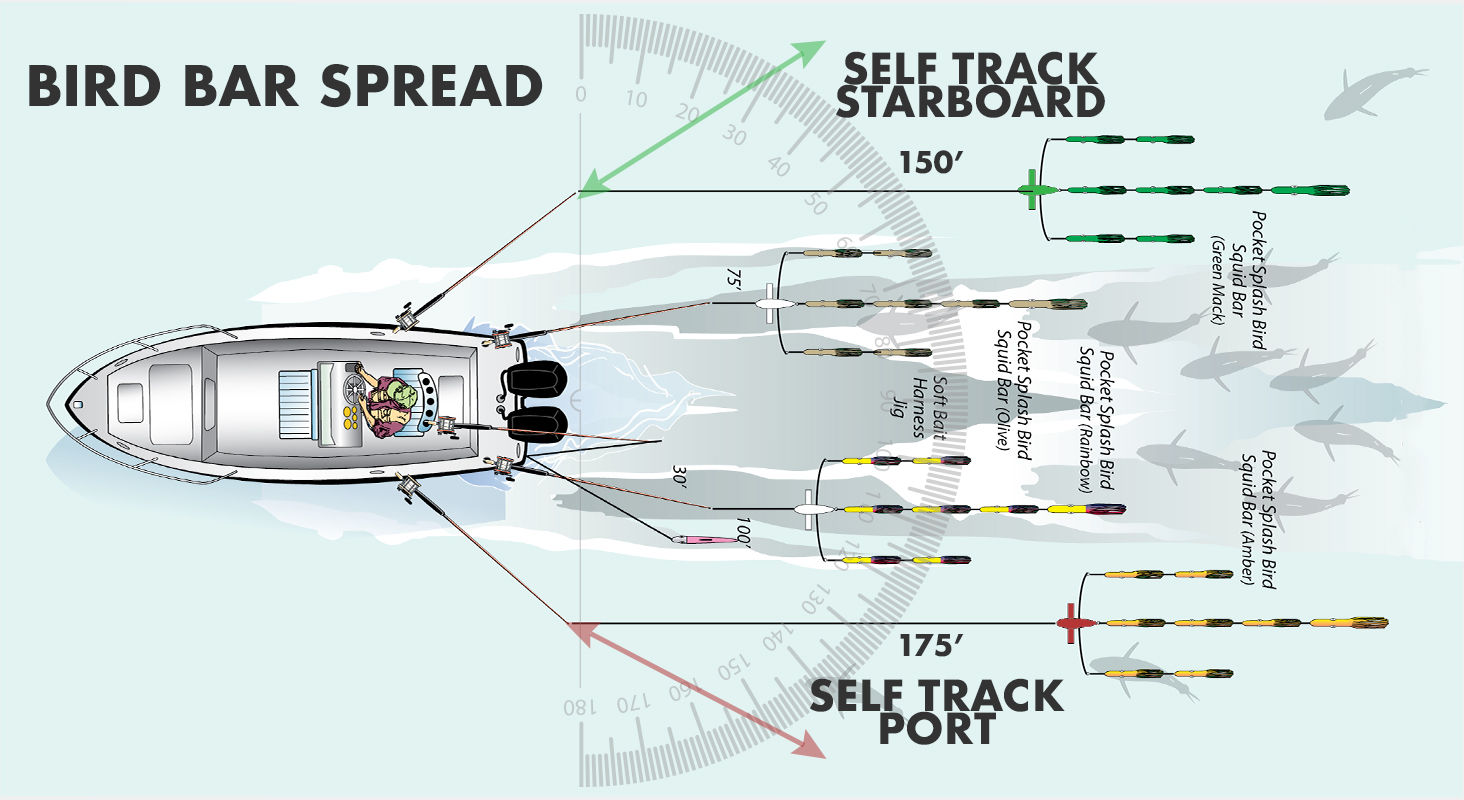 R1802 5-rod spread variant