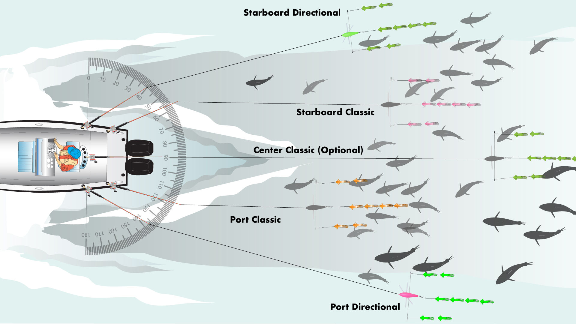 R1802 Bird Bar Spread — W Formation overhead