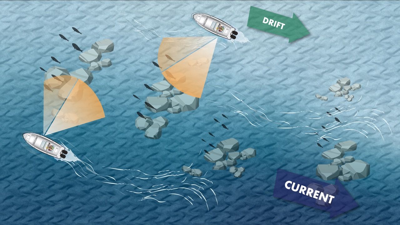 B600 Fan Cast: two boat positions outside boulder clusters, with fan-shaped casting coverage and drift and current arrows.