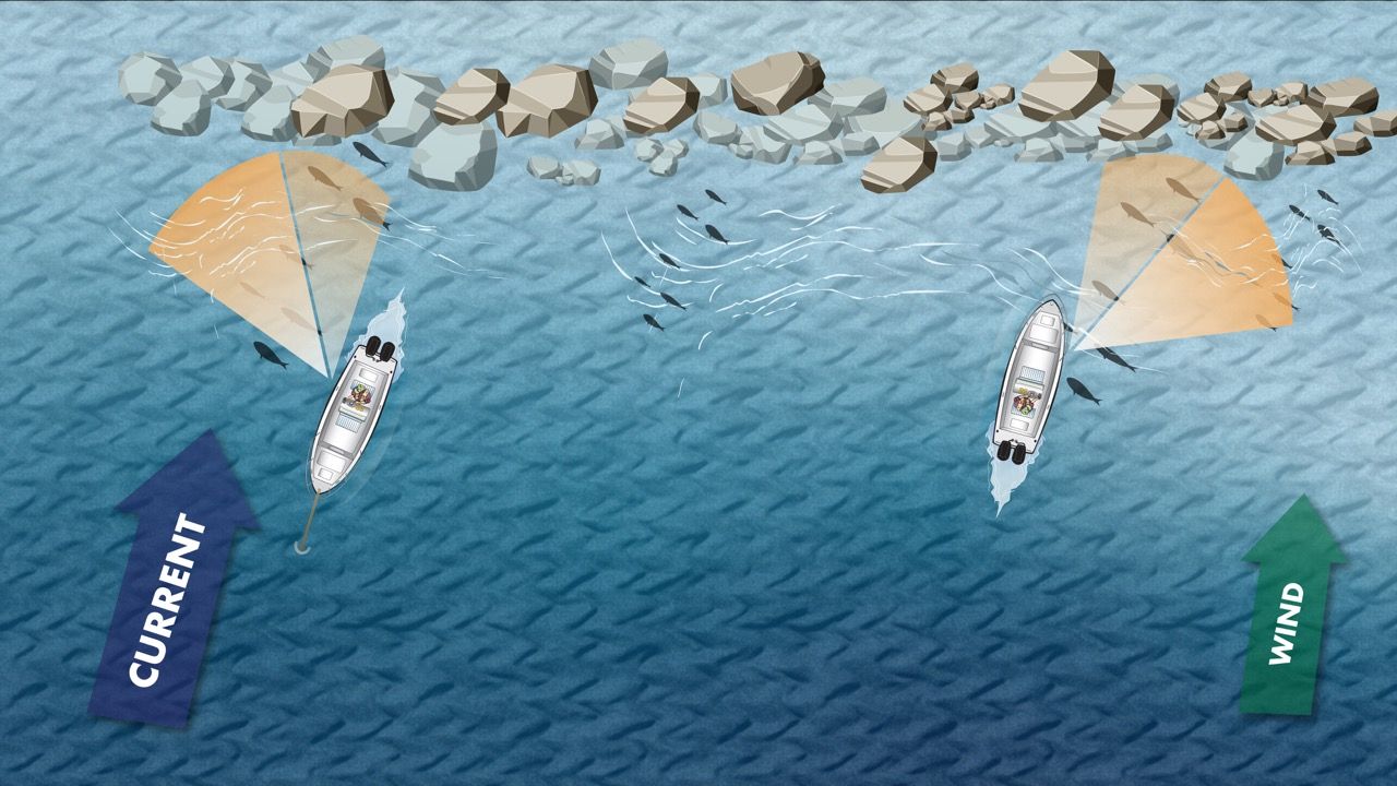 B600 Shallow Boulder Casting: two boats casting into a shallow rock line, one set against the current and one against the wind.
