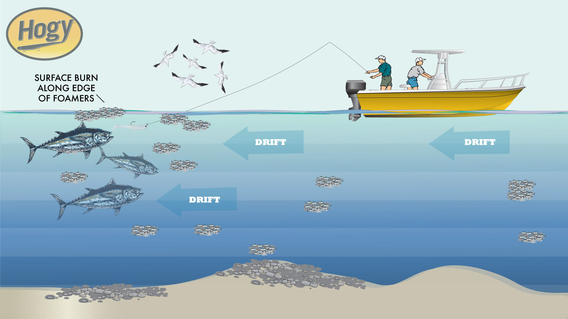 The pull-away — drawing a fish off the edge of the school