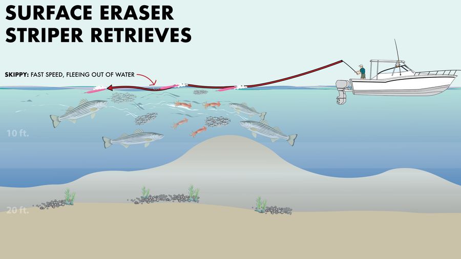 R400 Skippy retrieve diagram.