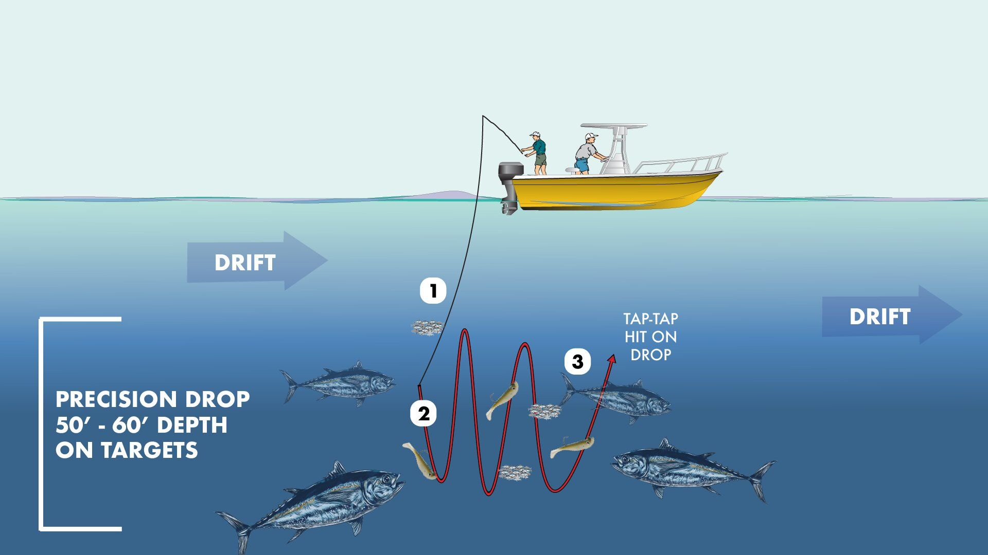Protail Paddle midwater tuna — search and drop mid-column
