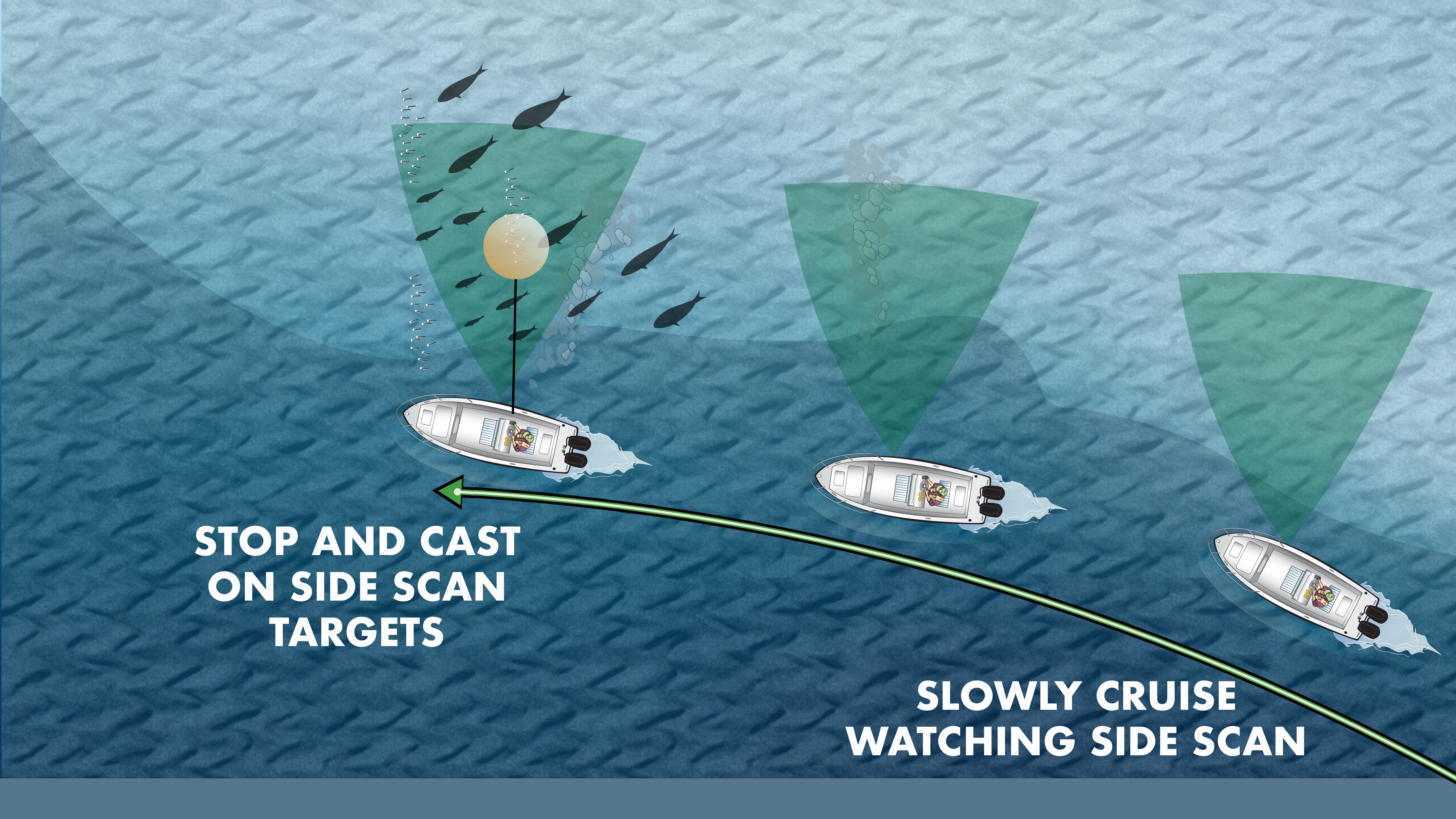 OA200 Side-Scan Search and Cast — finding cruising schools in the calm