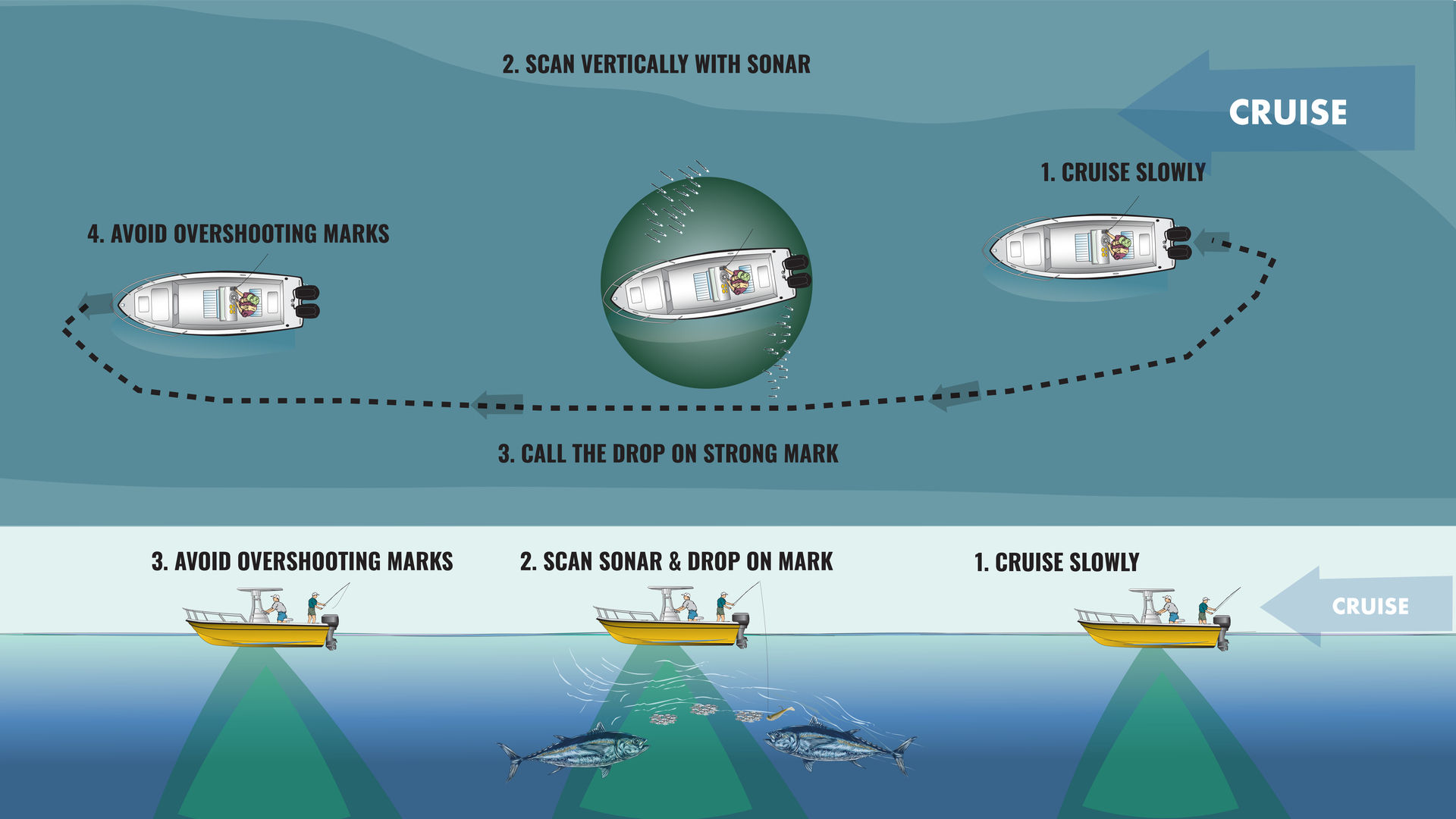 OA500 Search and Drop approach — open water tuna jigging