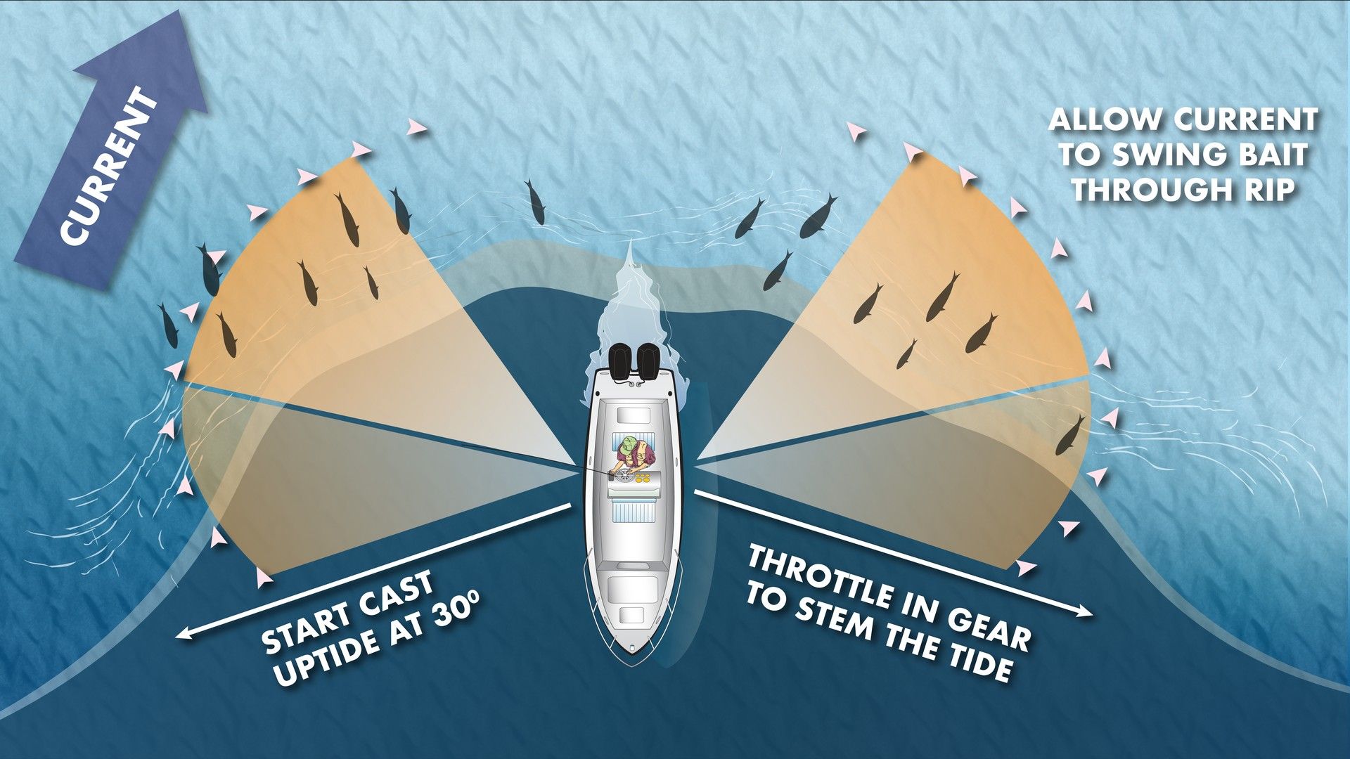 B1100 Stem the Tide — Monomoy rip approach