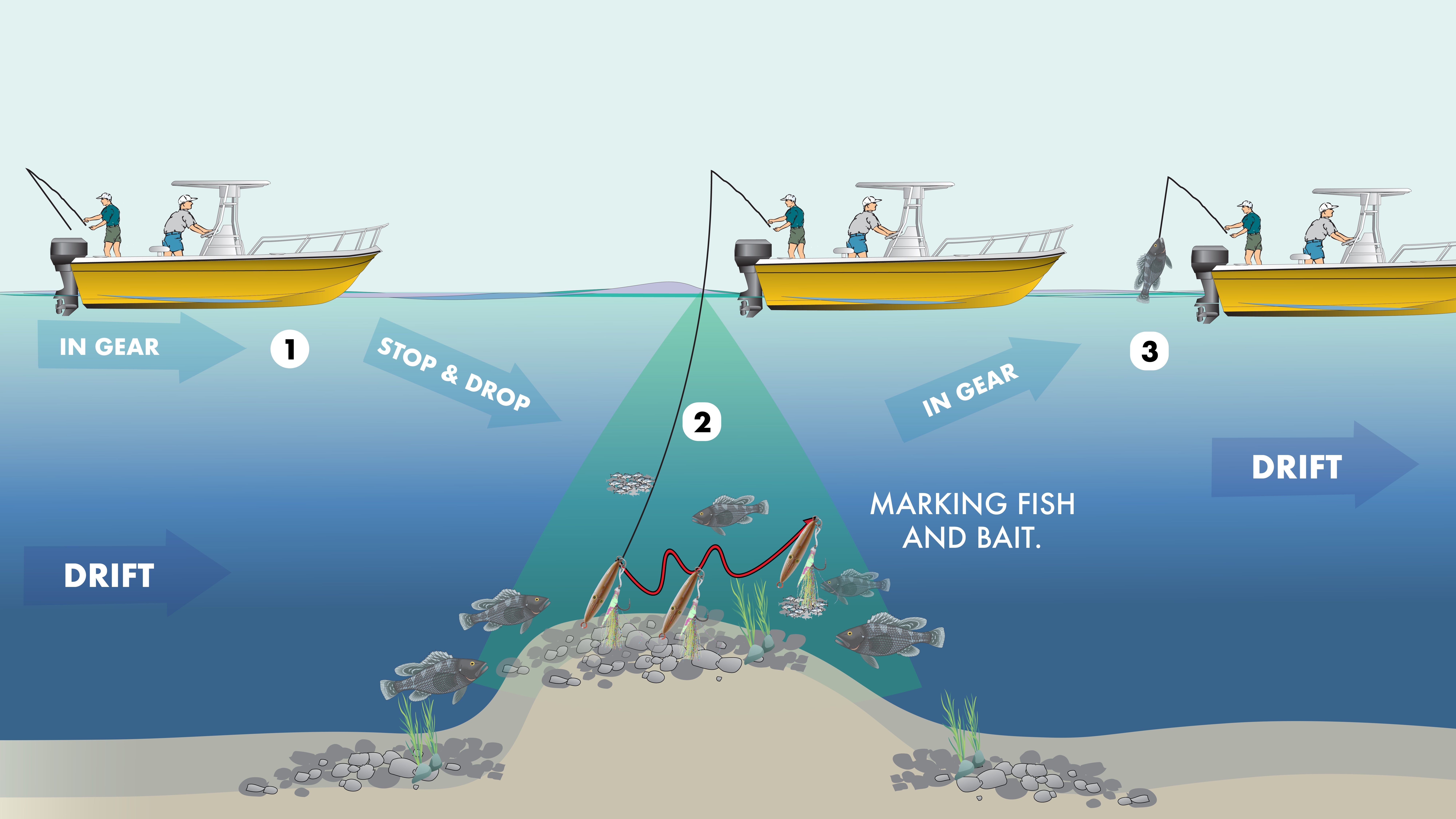 Tactical deep jig drift over deep water boulders — Gay Head sea bass