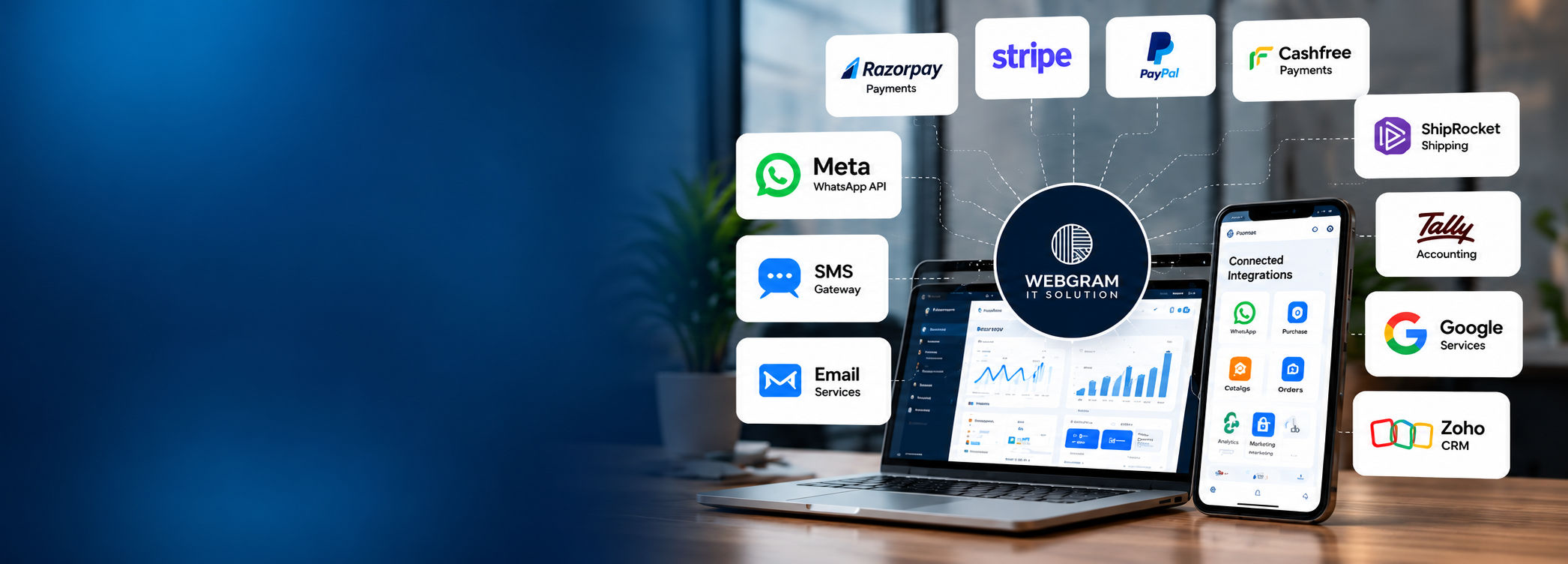 Connected business applications and integration dashboard on laptop and phone