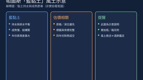 四千萬年的秘密：解碼帕圖斯「藍黏土」如何鑄就王者風土？