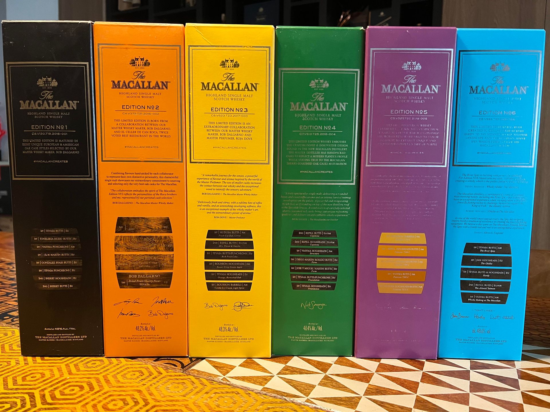Macallan Edition Concept Harmony 限量系列保值力與流動性比較