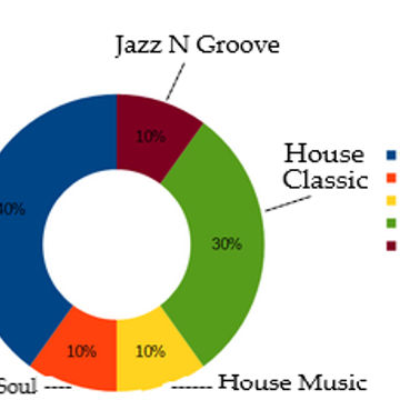 032 - Groovy House - Jazz NGroove - Classic House - House Music - Groove Urban Soul