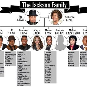 The Jackson Family Party Drive Time Mix