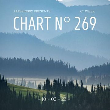 Chart N° 269 (10-02-23)