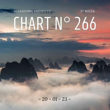 Chart N° 266 (20-01-23)