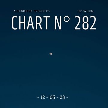 Chart N° 282 (12-05-23)