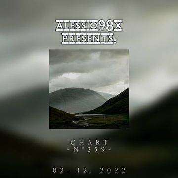 Chart N° 259 (02-12-22)