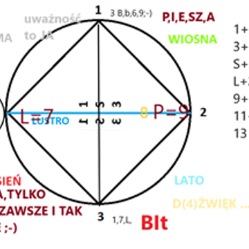 syntetic trip wyjście taniec RADoŚCI Z MIŁOŚCI   paweł L(mor dor)30.11.2020