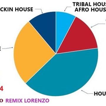 294 - ACT - Deephouse - Groovy house - Tribal house - Afro House - House Music
