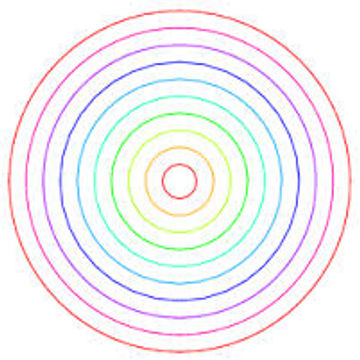 concentric