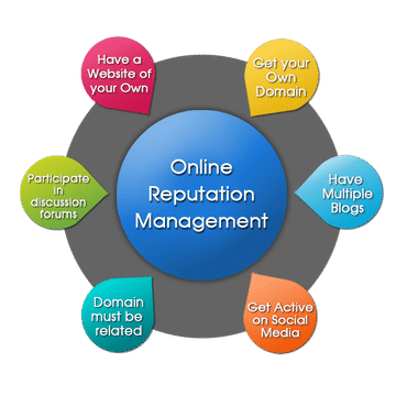 Online Reputation Management Services India - Vipra Business