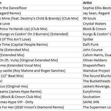 2020 September Friends With Perks House Mix